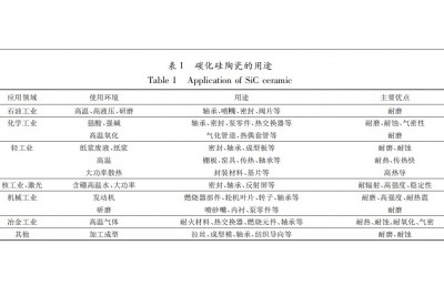 碳化硅陶瓷材料加工陶瓷精雕機(jī)