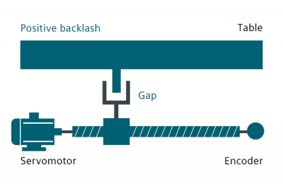 數(shù)控加工中的補(bǔ)償有哪幾種