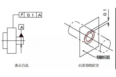數(shù)控加工中尺寸偏差的原因和解決措施 