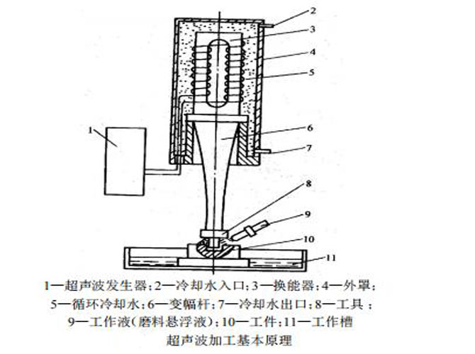 數(shù)控陶瓷精雕機