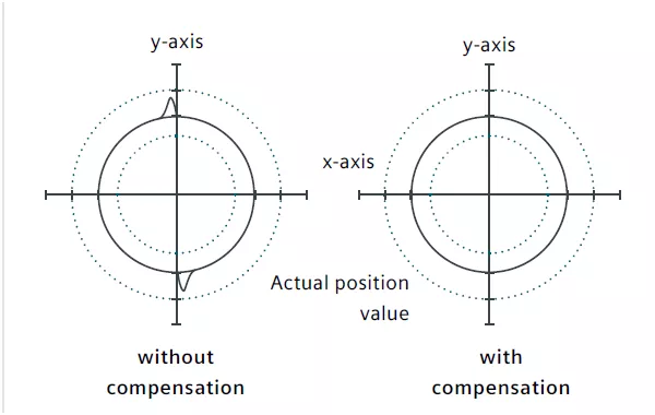 數(shù)控精雕機廠家