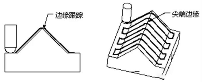 數(shù)控加工機(jī)床