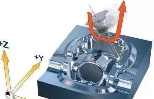 數(shù)控精雕機(jī)廠家