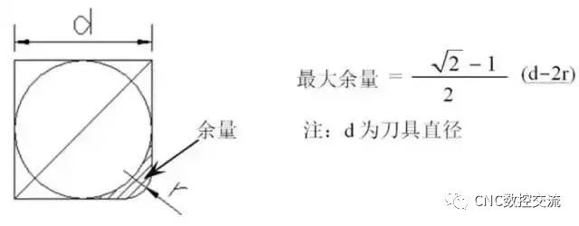 數(shù)控精雕機(jī)